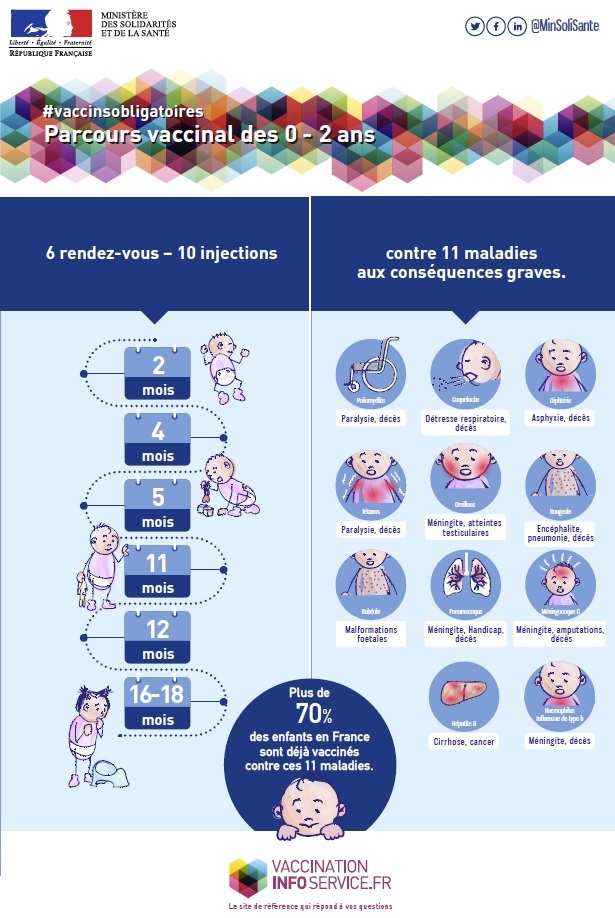 11 vaccins obligatoires