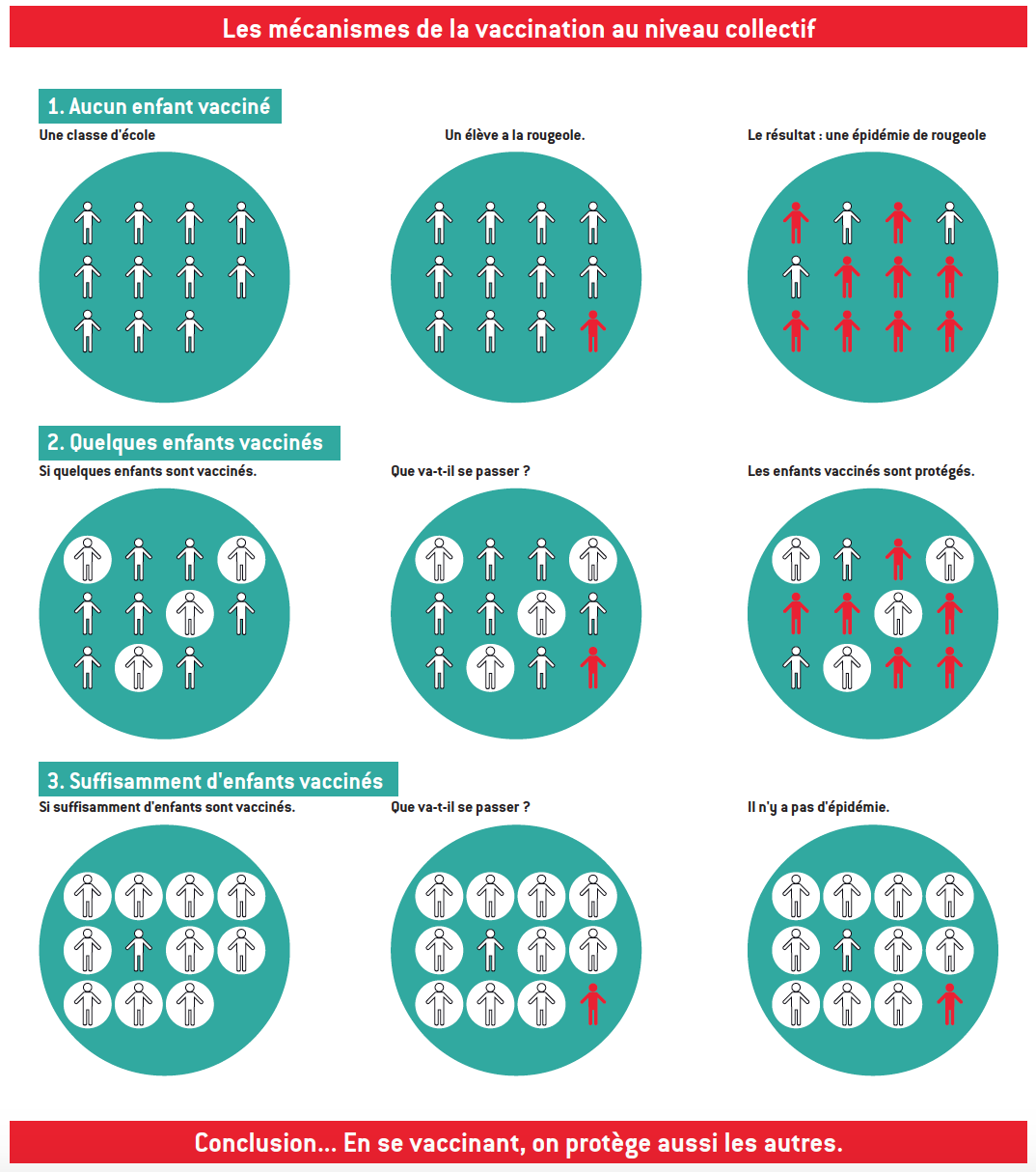 mécanisme d'immunité de groupe
