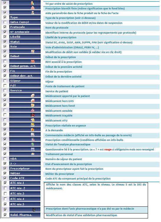 Colonnes DxCare - Prescription