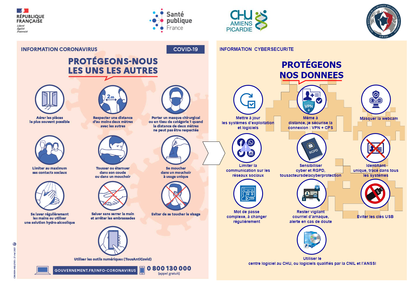 Affiche 10 gestes barrière COVID et sa transcription cybersécurité