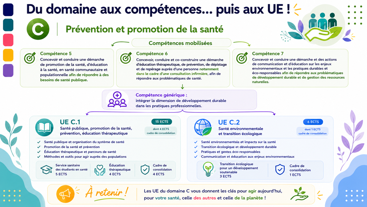 Infographie domaine C
