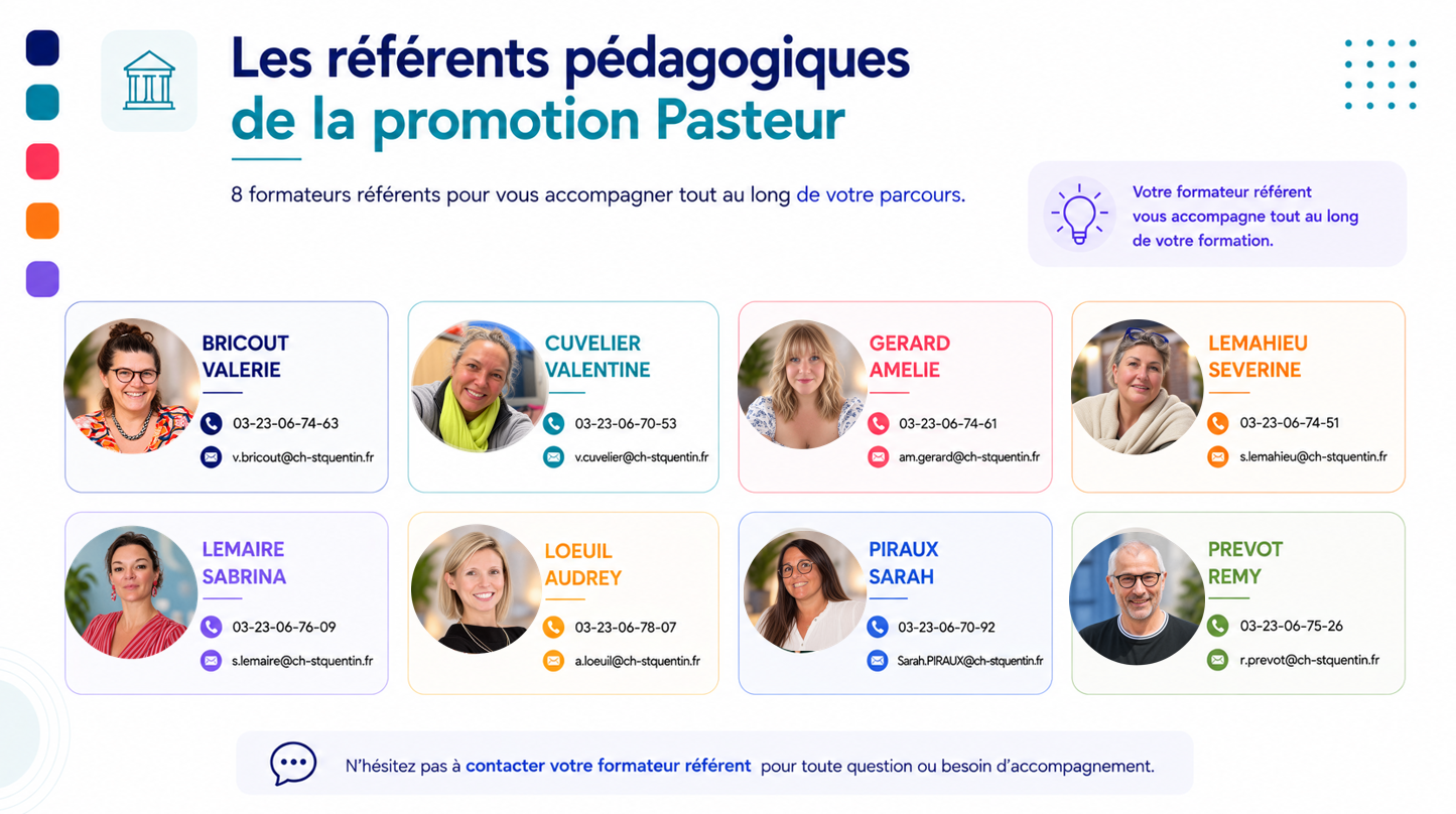 Coordonnées référents pédagogiques L1